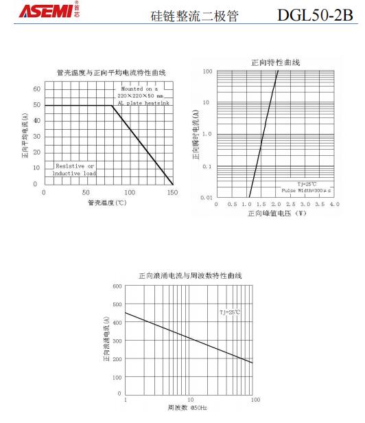 DGL50-2B-ASEMI-2.jpg