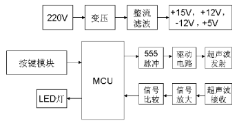 下载.png