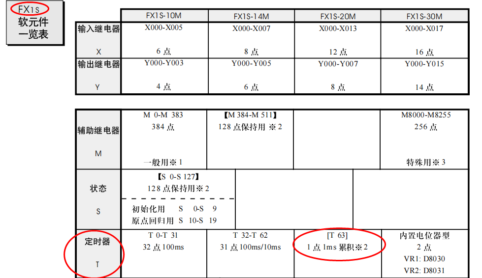 PLC_Fx1se㶨r(sh)2.png