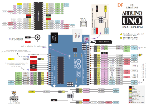arduino uno r3ͼ˵