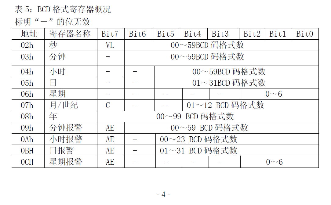 PCF8563_001.jpg
