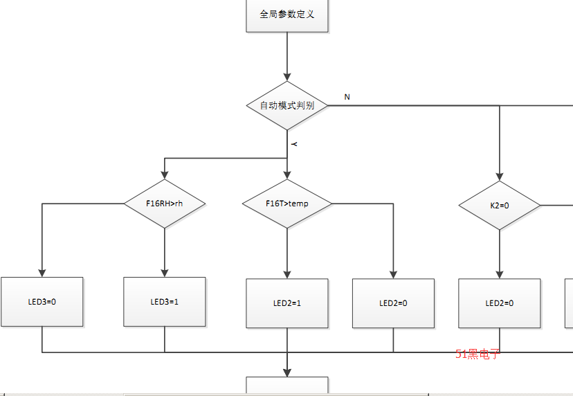 51单片机dht11大棚蓝牙温湿度控制程序原理图pcb下位机资料