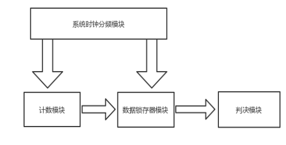 框架图