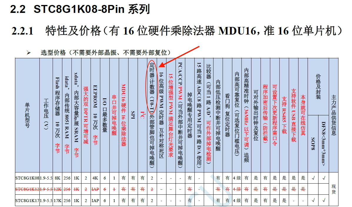 STC8G1K08-8Pin.jpg