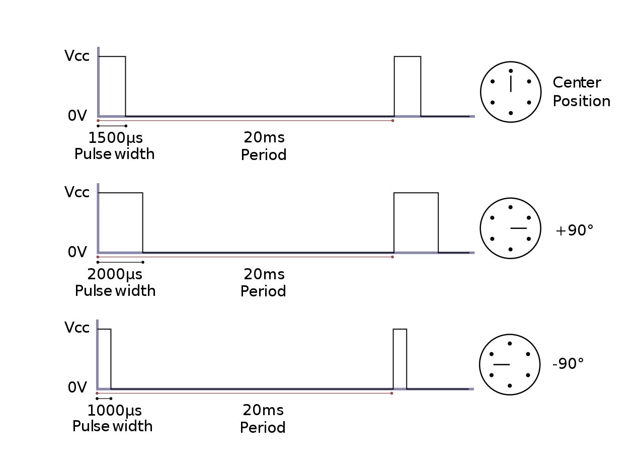 Servomotor_Timing_Diagram.svg.png