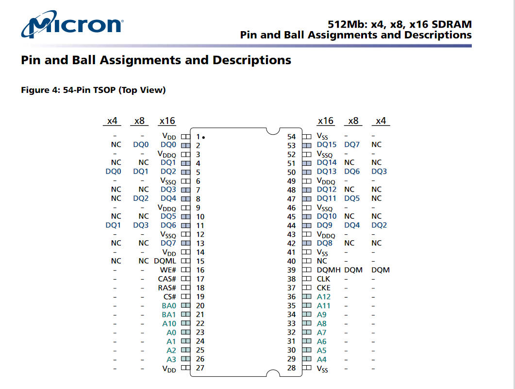 MT48LC64M8A2 C 16 Meg x 8 x 4 banks.jpg
