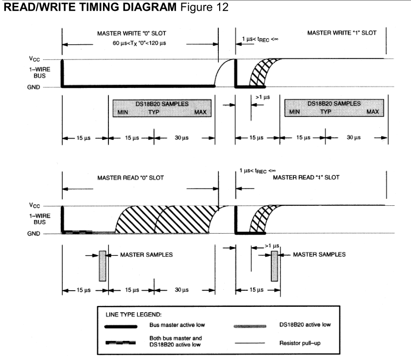DataSheet