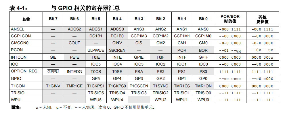 GPIO.png