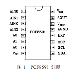 PCF8591.png