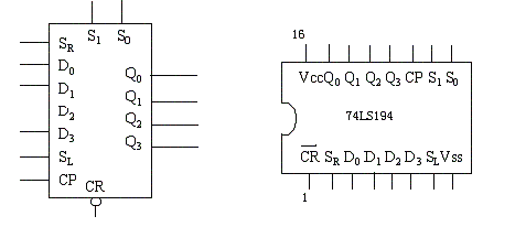 74HC194һ4λ˫λĴʱΪ36MHZ߼żͼʾ
