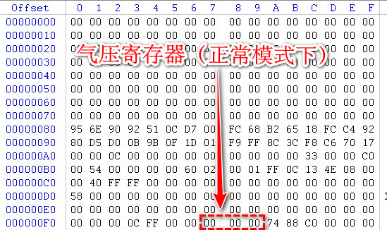 寄存器數(shù)據(jù)(正常模式下).jpg