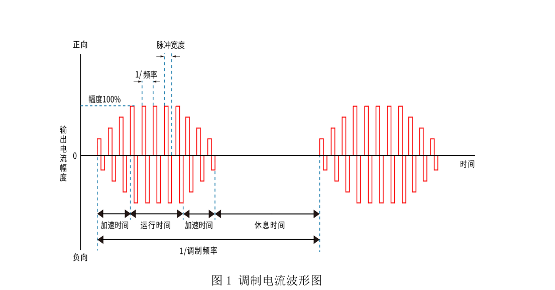 正反向等幅波.png