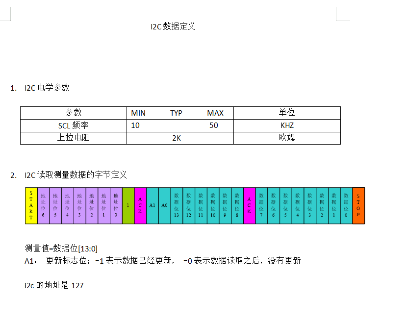 这是要读取的信号的时序