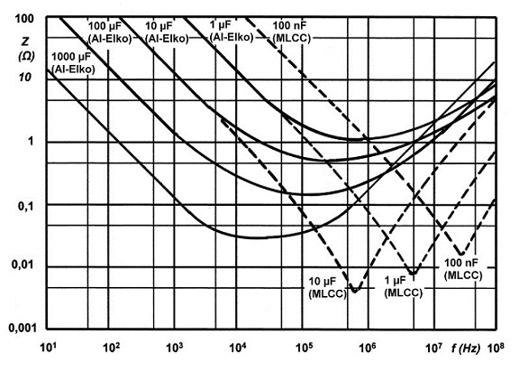 Difference-Between-Ceramic-and-Electrolytic-Capacitor-Impedance_vs_frequency (1).jpg
