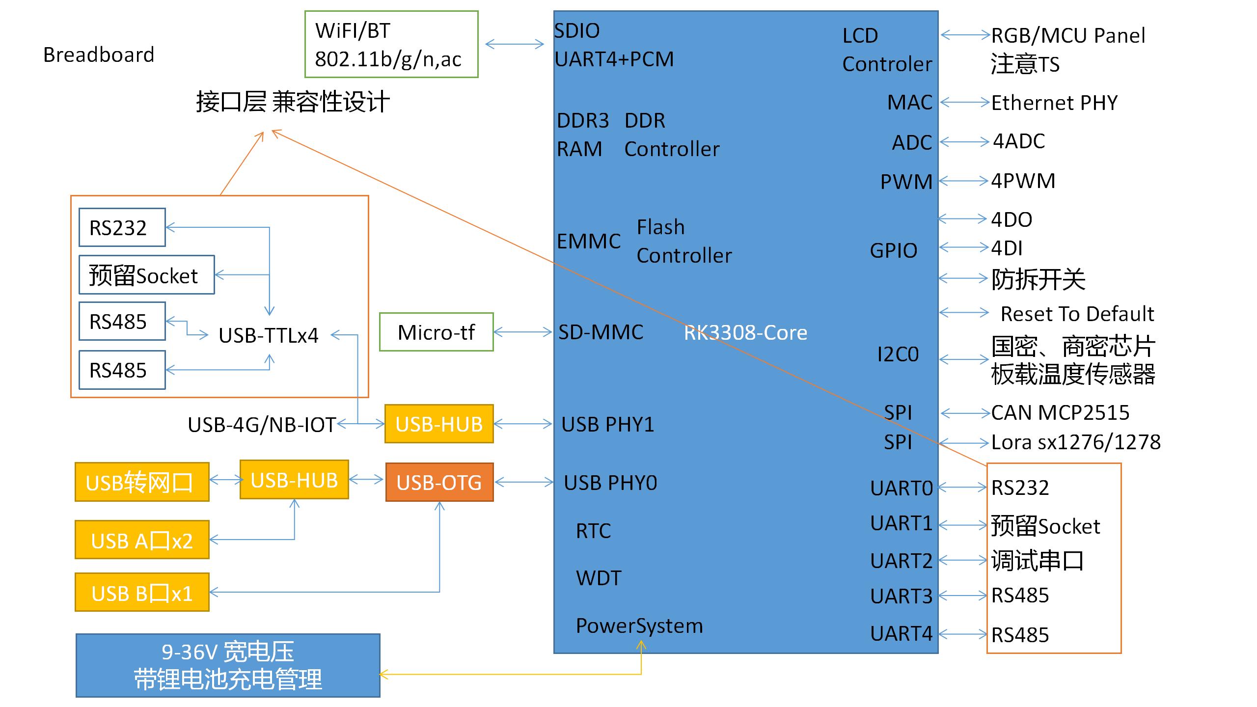 Smart_IOTGW_OpenDesign_02.jpg