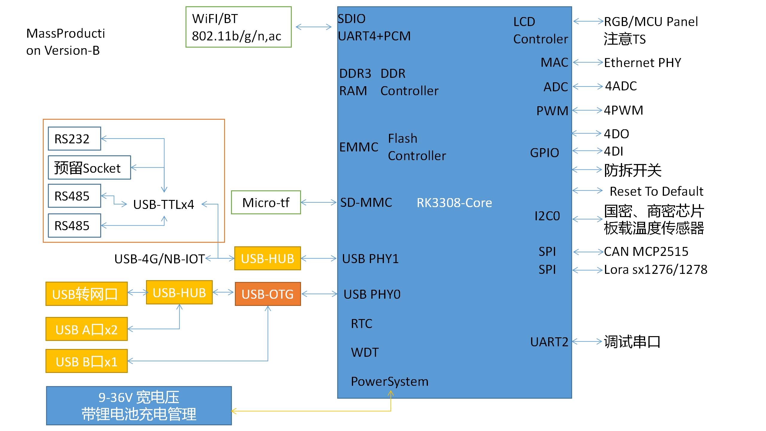 Smart_IOTGW_OpenDesign_04.jpg