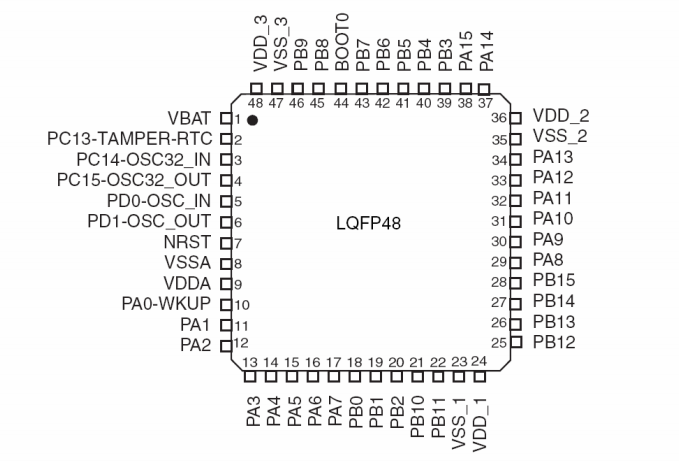 ٷpin48-STM32.PNG