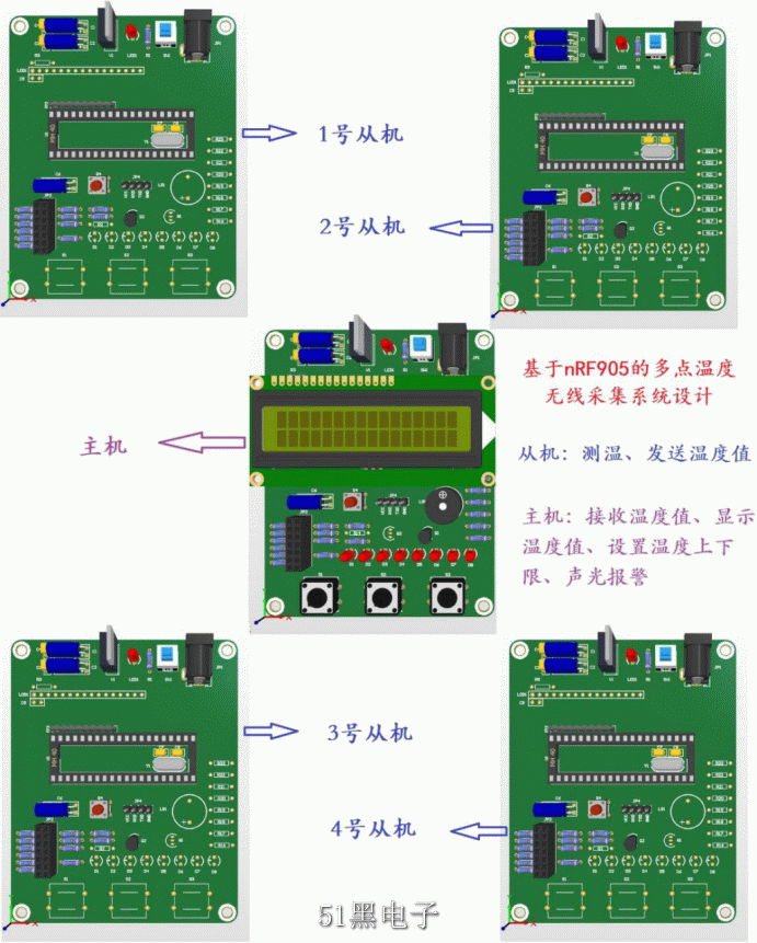 ƬĿʵѵnRF905Ķ¶߲ɼϵͳ738.png