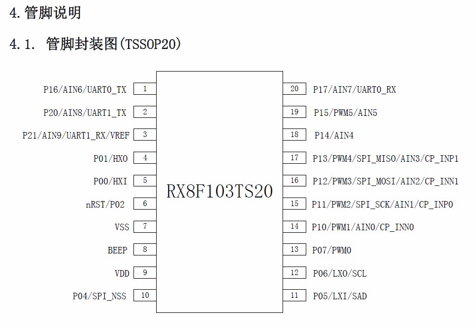 RX8F103-Pins.jpg