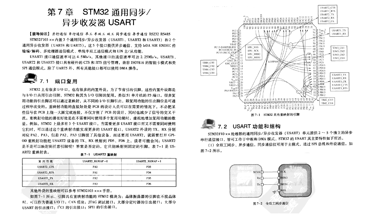 STM32ͨͬ첽շUSARTһ.png