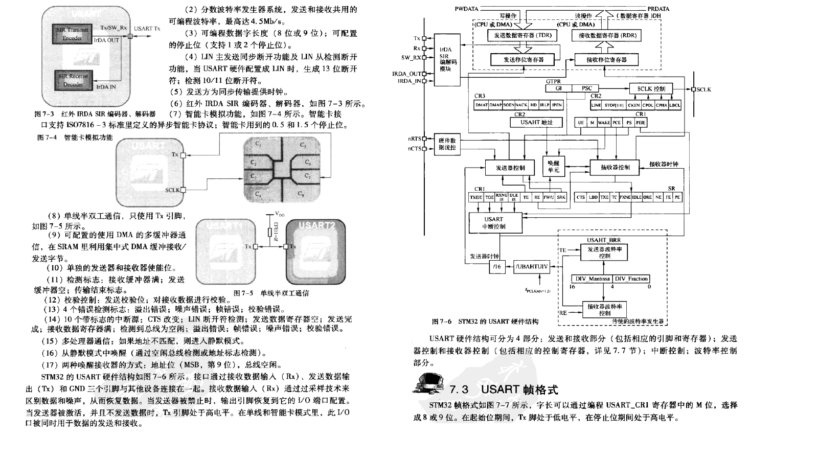 STM32ͨͬ첽շ.png
