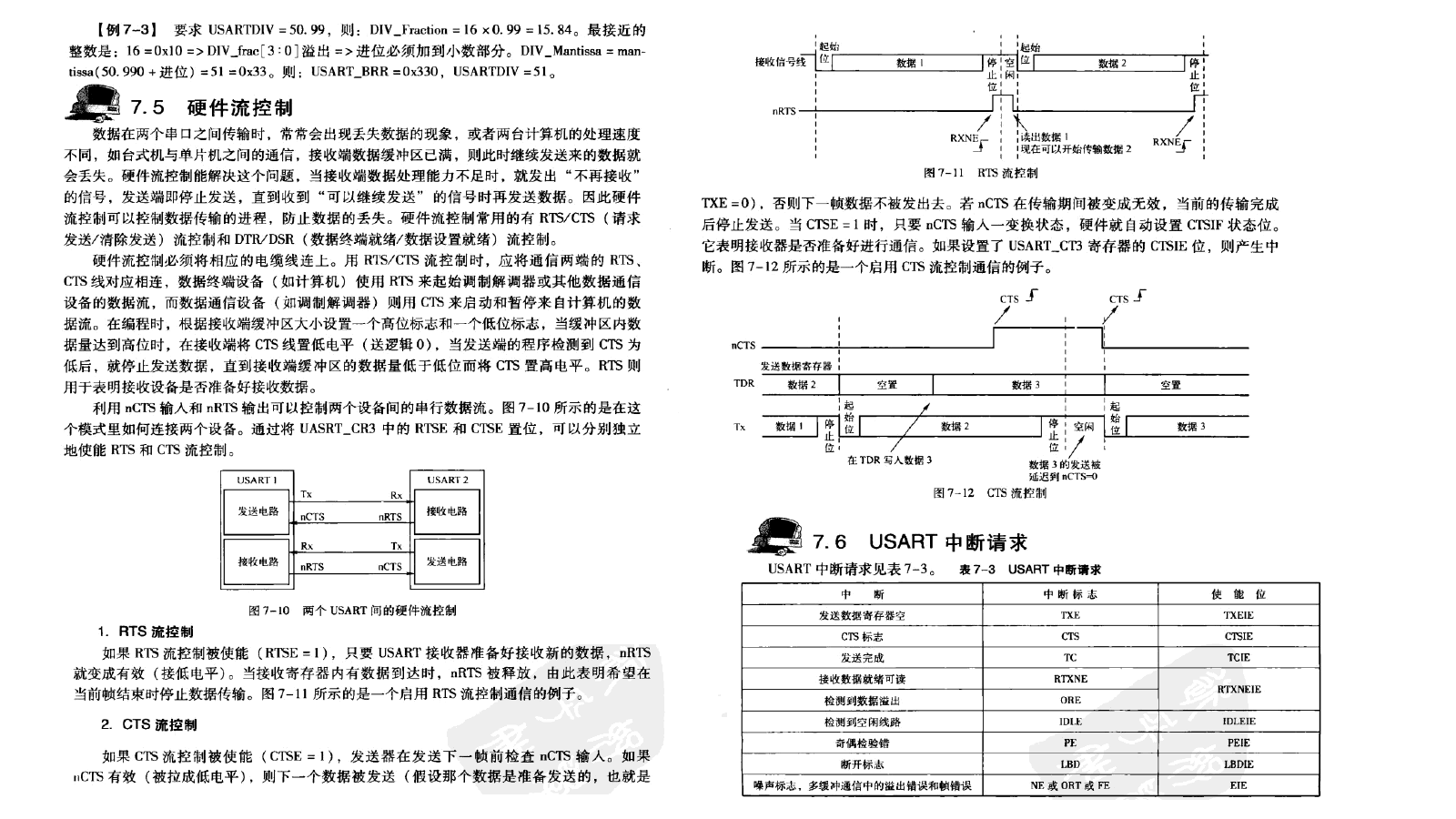STM32ͨͬ첽շ.png
