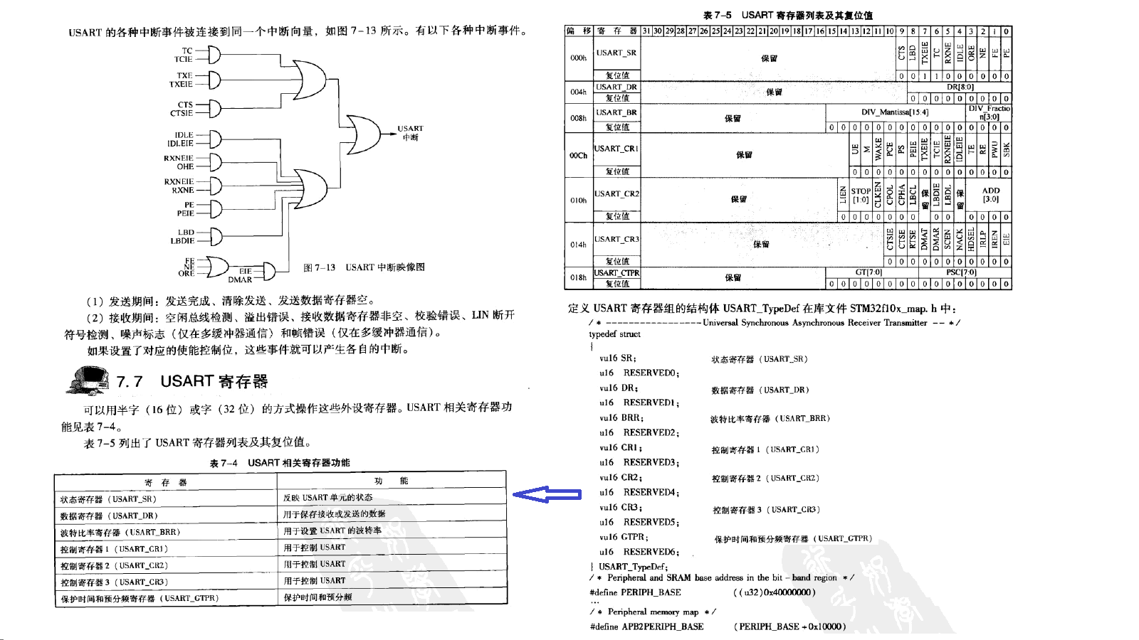 STM32ͨͬ첽շ.png
