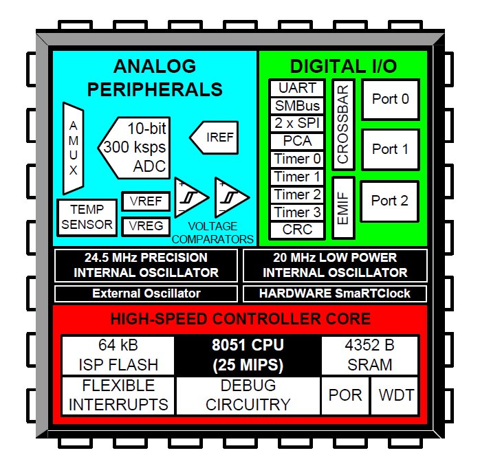 C8051F930-GDI-2.jpg