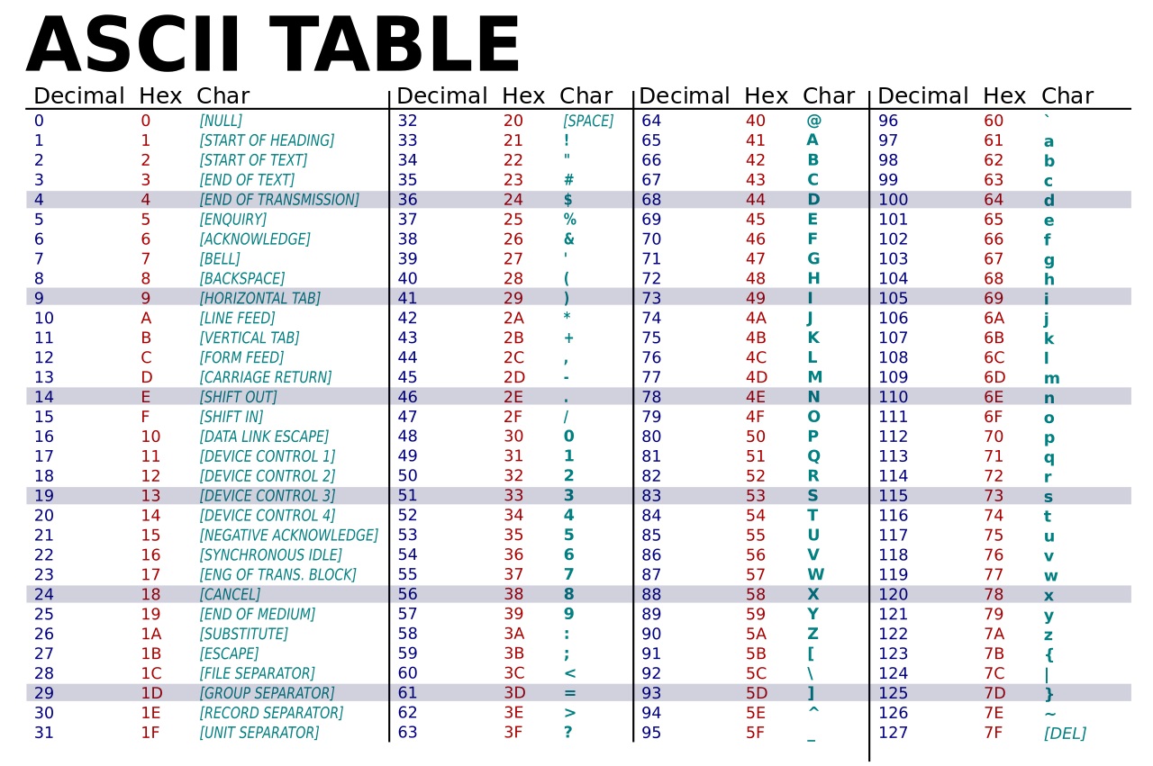 ASCII Table.jpg