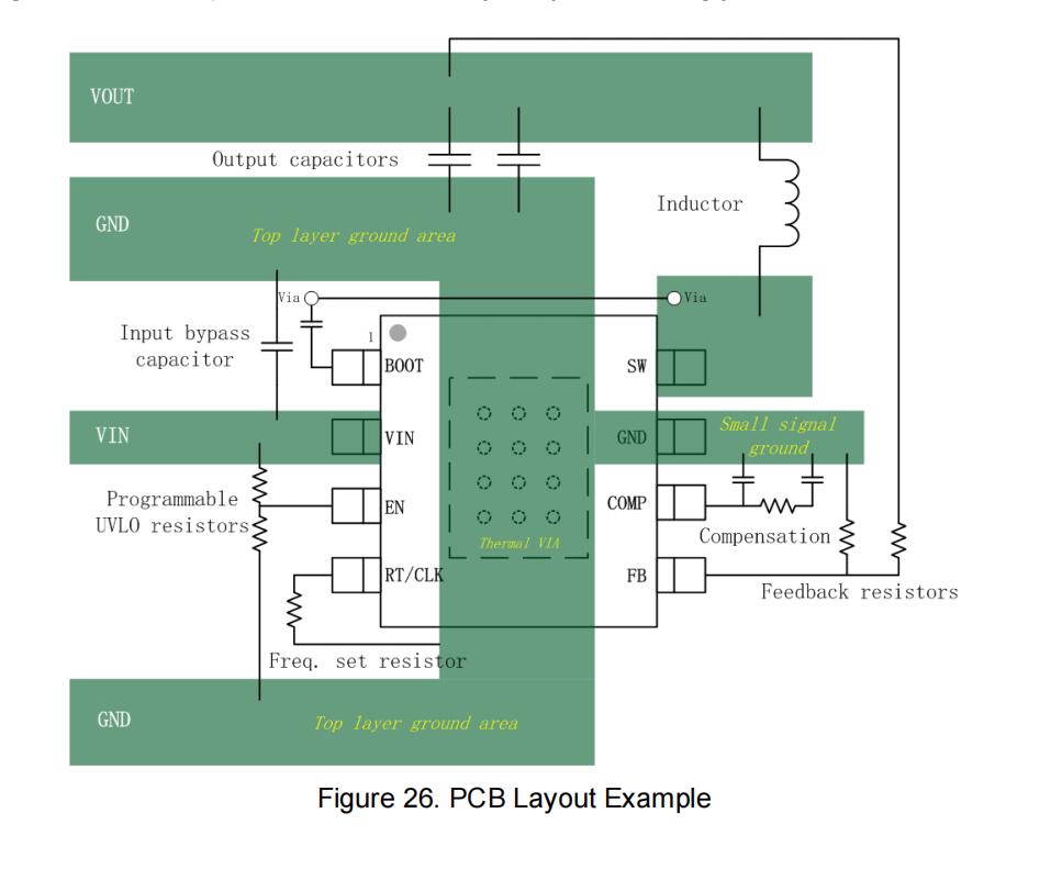 PCB߲ο