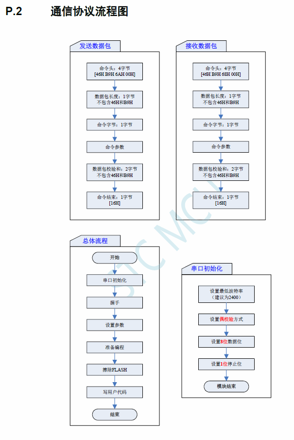 流程介绍.png
