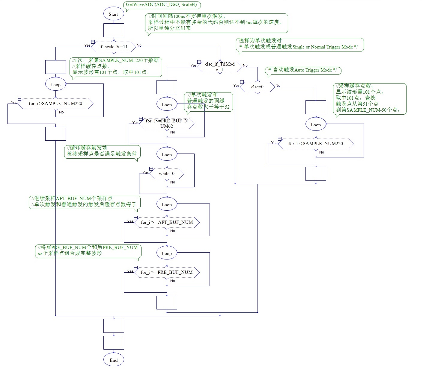 001-01-τʾ-äDֽ-GetWaveADC(ADC_DSO, ScaleH).jpg