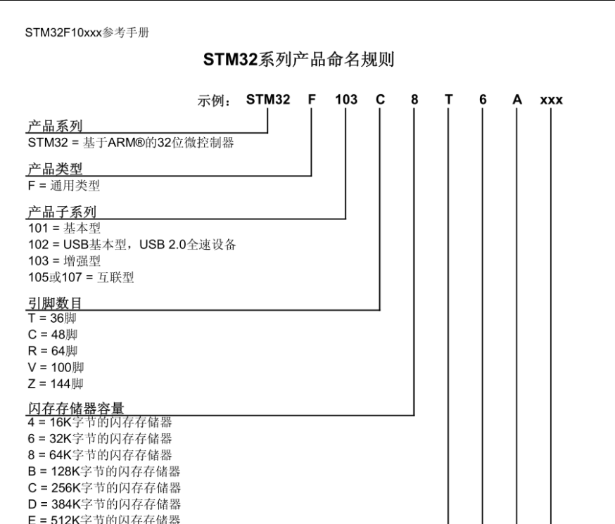 STM32ϵвƷ.png