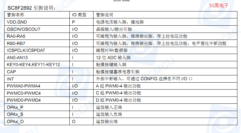SC8F2892管脚功能