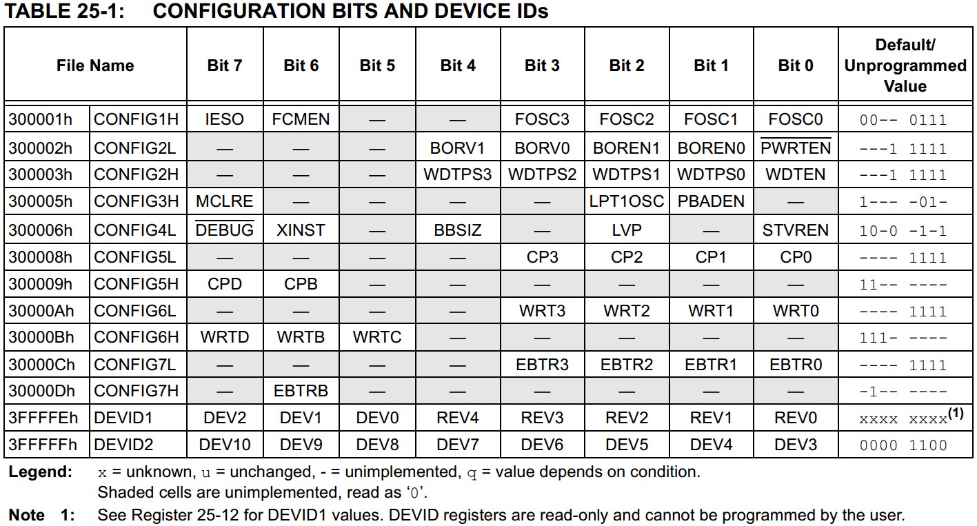 PIC18F4580_Configuration_Bits.jpg