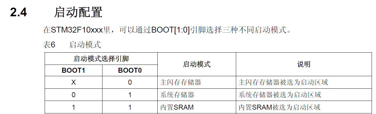 STM32F10xxxоƬ