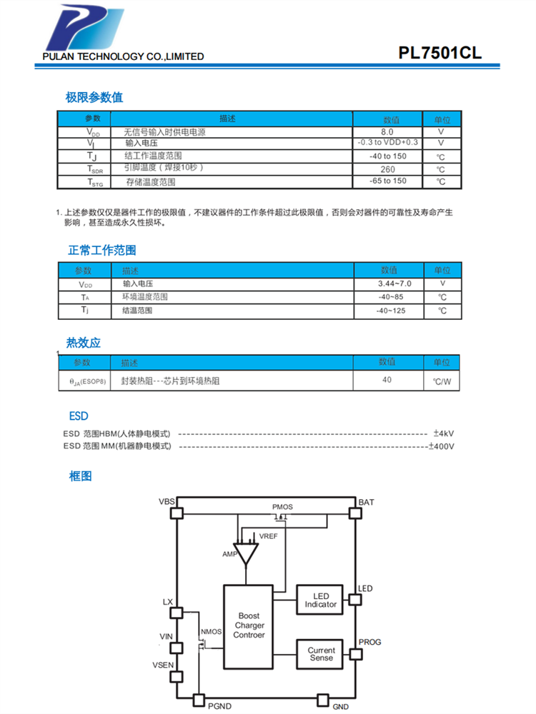 PL7501CL-3.png