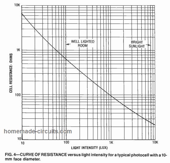 resistance-vs-light-curve-for-LDRs.jpg