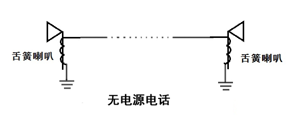 ޵Դ绰.jpg