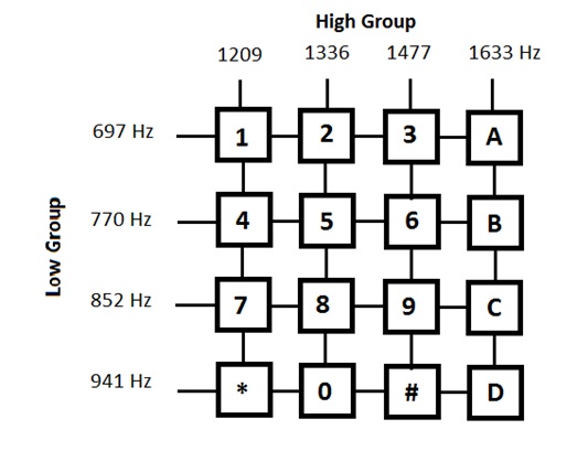 Image-DTMF-Keypad-With-Alloted-Frequencies.jpg