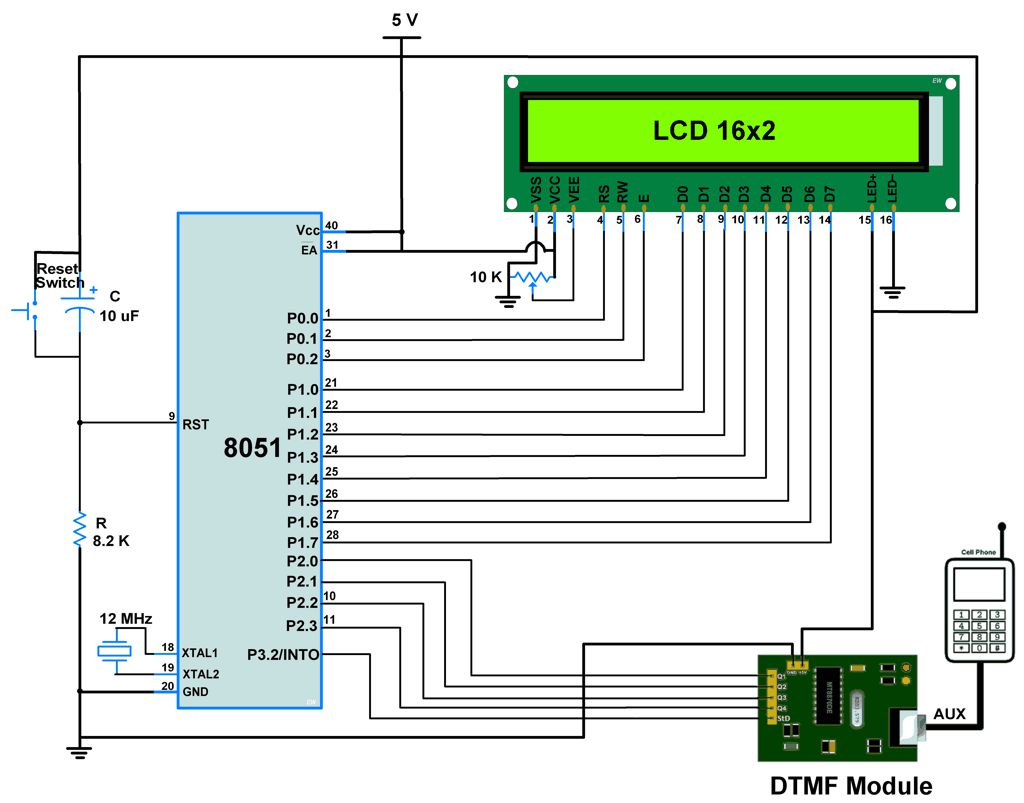 DTMF_Interface.jpg