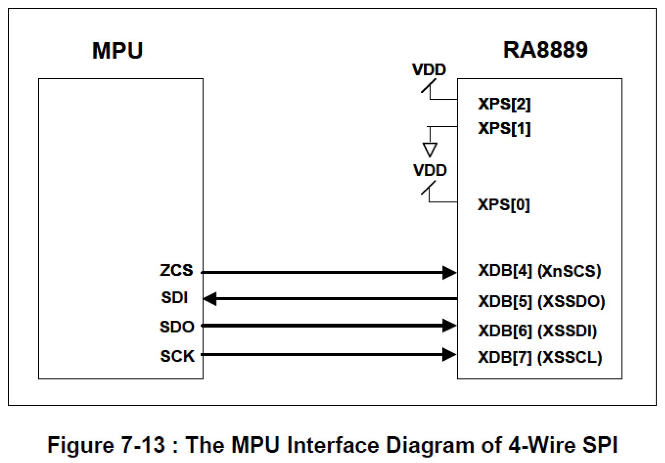 SPI-4.png