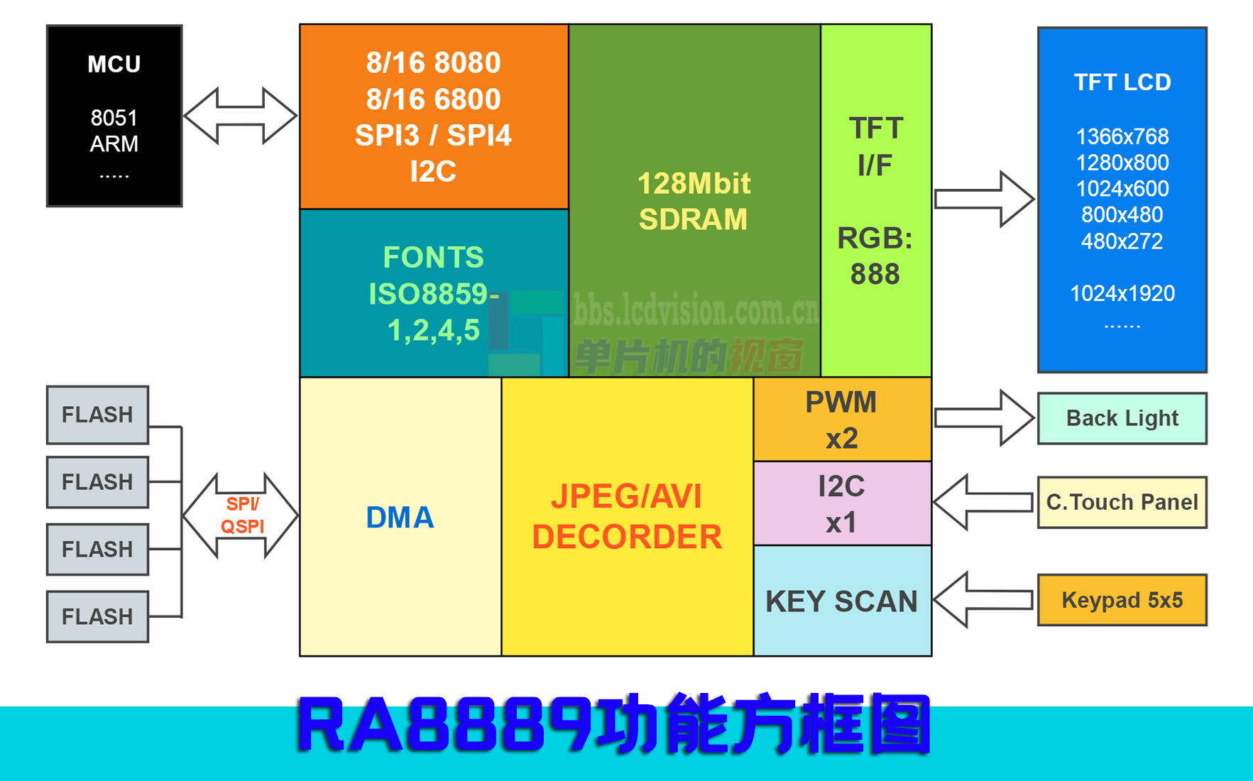 RA8889ͼ_new.png