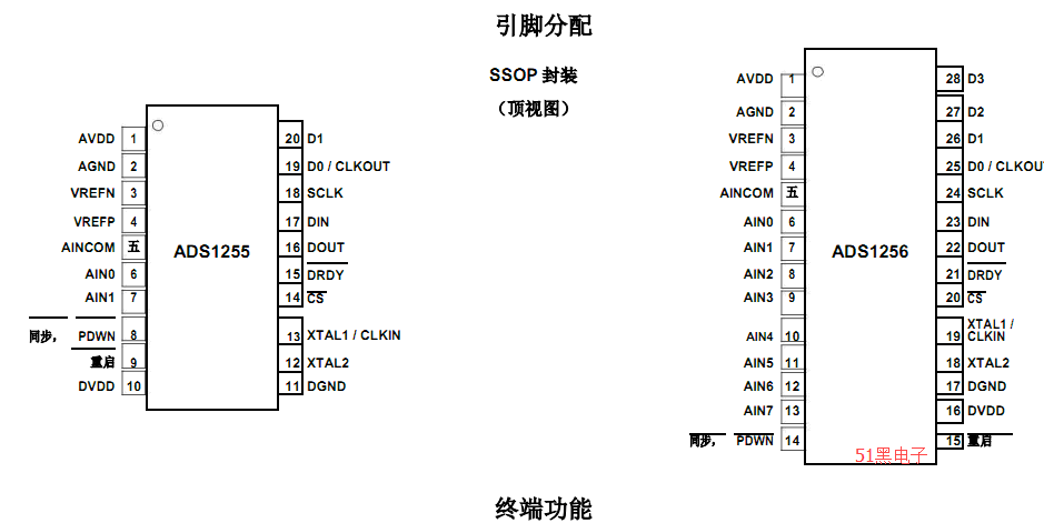 ADS1256引腳圖
