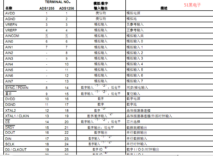 管腳功能