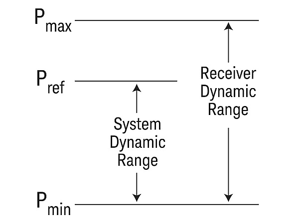 new-dynamic-range-definition.jpg
