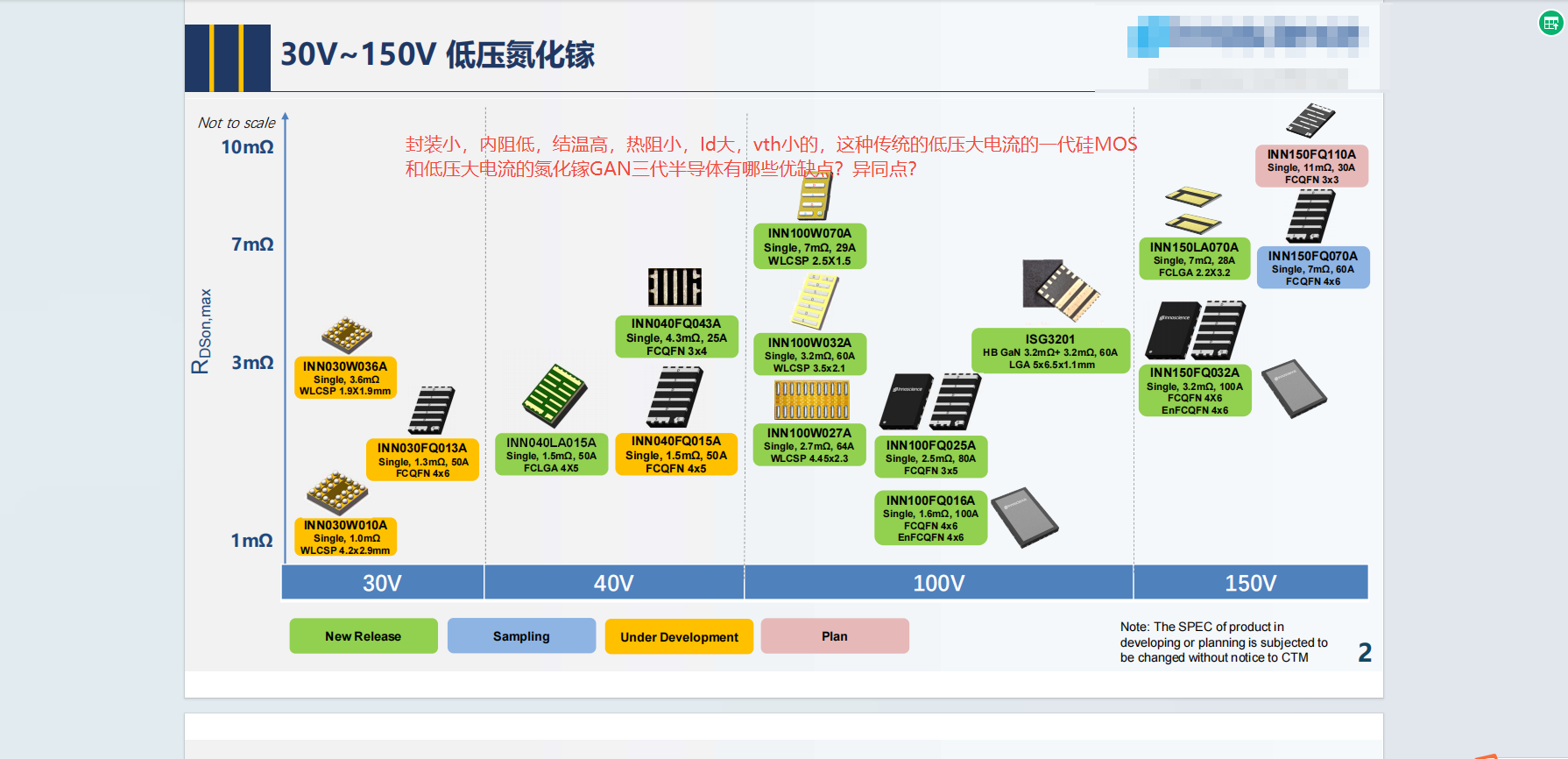 封装小，内阻低，结温高，热阻小，Id大，vth小的，这种传统的低压大电流的一代硅MOS相.png