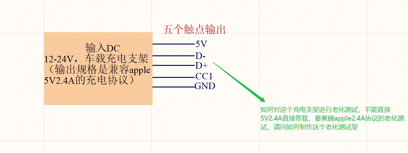 Ό@֧Mϻyԇֱ5V2.4AֱӎdҪapple2.4Afh.png