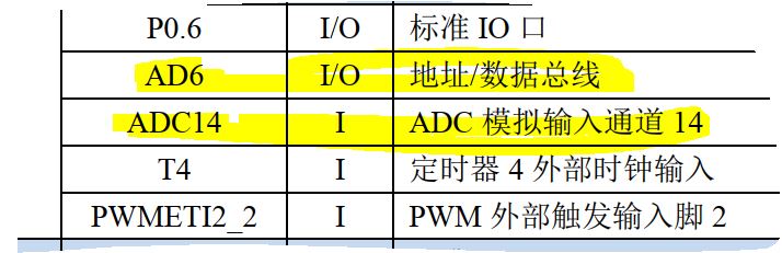 关于ADx和ADCx