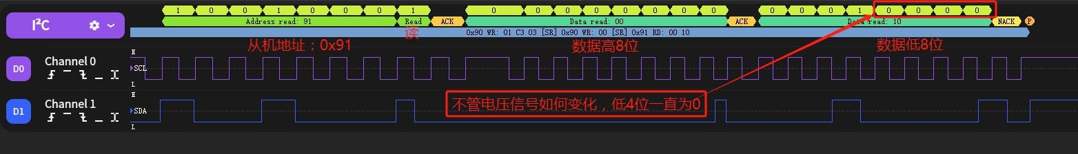 4λ쳣